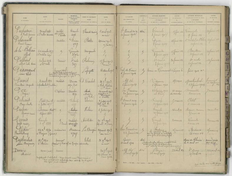Extrait du registre récapitulatif des décès et naissances sur navires marchands, 1902-1905 (Archives nationales, 20130516/6)